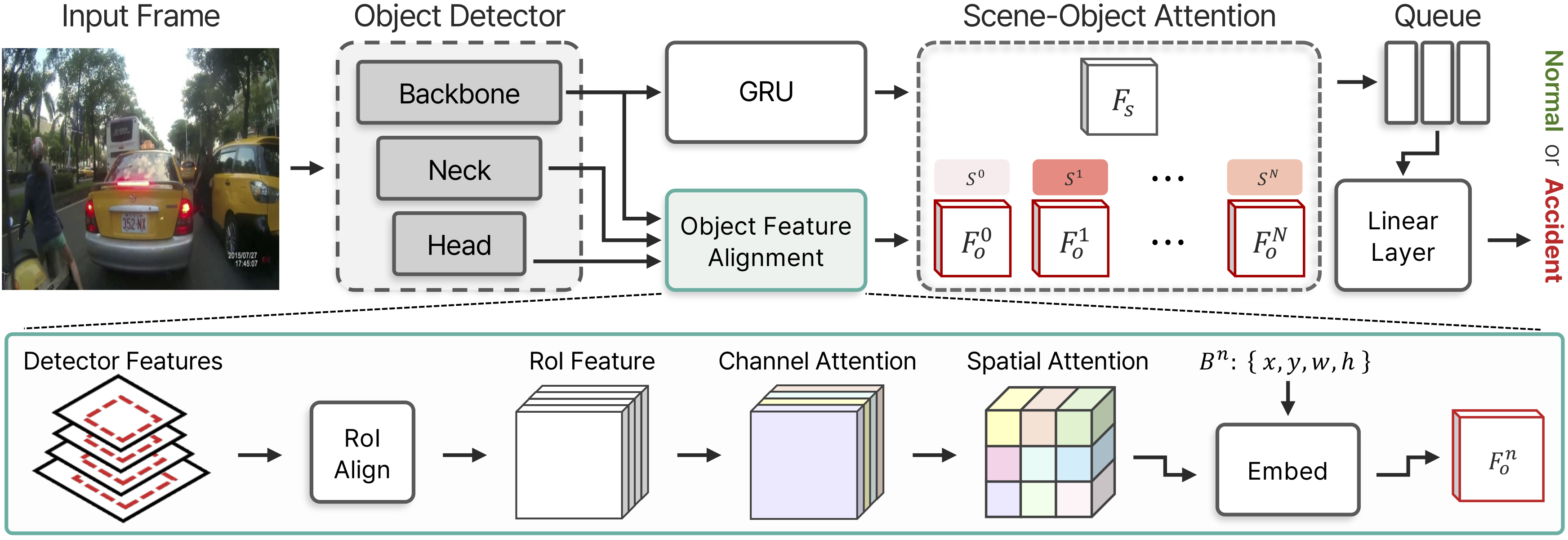 RARE Framework Overview